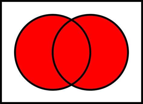 Math Union Set Symbol に対する画像結果