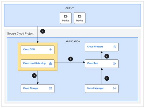 Image result for How Web Worker Works in JavaScript Diagram