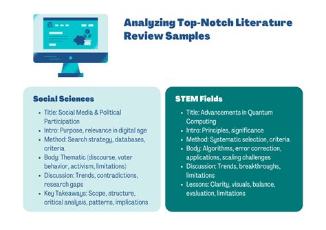 Image result for Comprehensive Literature Review Example