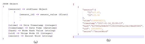 Image result for Sample of JSON Data