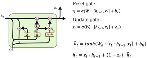 Toradh íomhá ar Recurrent Graph Neural Network