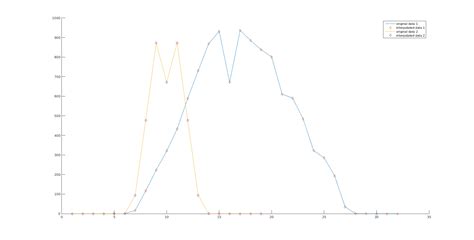 Interp1 MATLAB に対する画像結果