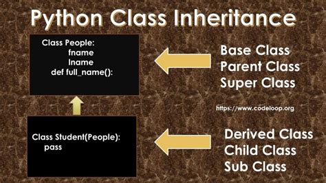 Image result for Python Class Inheritance Examples