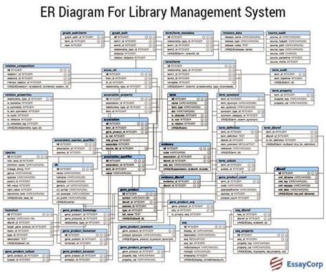 Afbeeldingsresultaten voor Schema Open Library