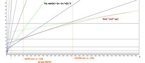 Methods Of Computing Square Roots-साठीचा प्रतिमा निकाल