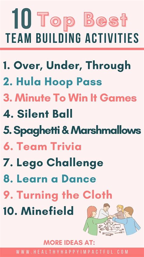 Image result for Task Performance Ideas for Teenagers