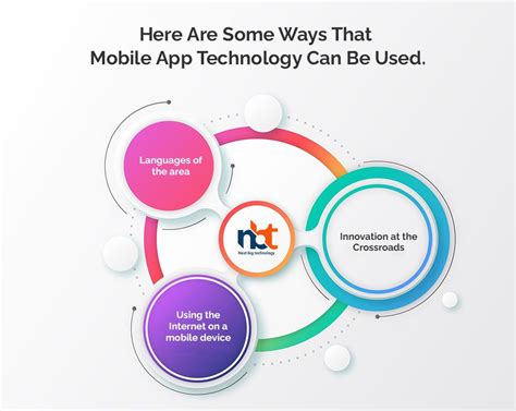 Image result for Mobile Application Development Which Technology Required