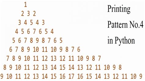 Image result for Using Nested Loops to Print Patterns Python