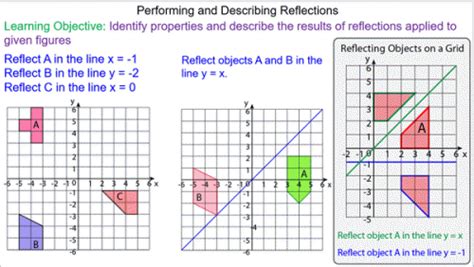 Image result for Reflection Shapes