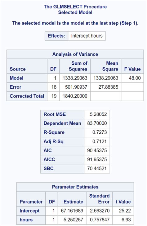 Proc Summary in SAS に対する画像結果