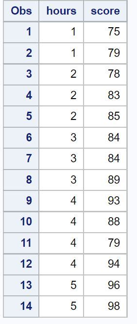 Image result for SAS Code Quantile Regression
