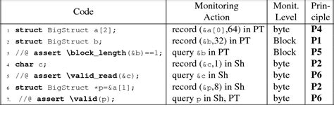 Image result for Programming Language ANSI C