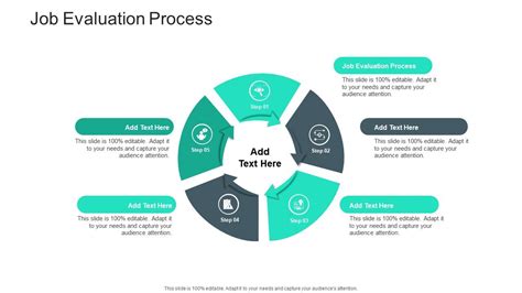 Image result for Job Evaluation Process Flowchart