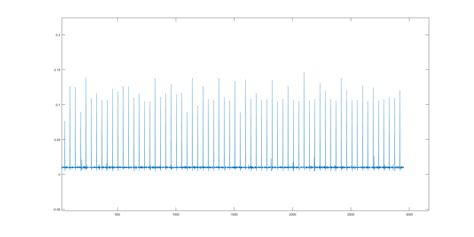 Afbeeldingsresultaten voor MATLAB Arduino Drawaing Robot Example