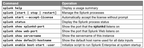 Splunk Visualization Quiz Answers-এর ছবি ফলাফল