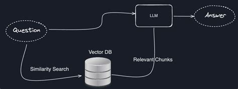 Image result for Matrix-Vector LLM