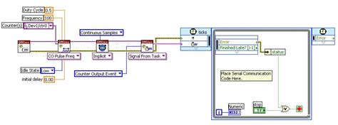 Image result for Counter for Loop LabVIEW