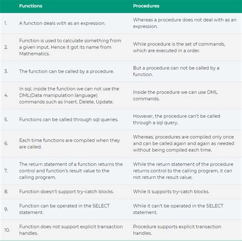 Toradh íomhá ar PL/SQL Return DBMS