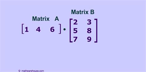 Toradh íomhá ar Matrix Multiplication Order