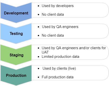 Staging Environment に対する画像結果