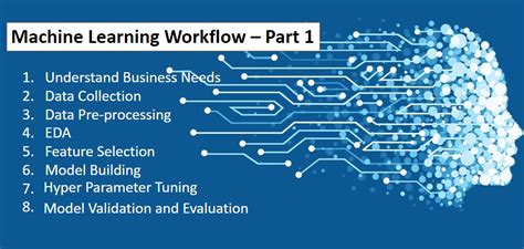 Image result for Typical Machine Learning Workflow