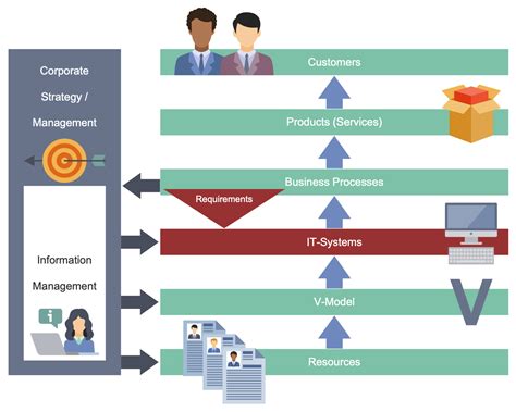 Afbeeldingsresultaten voor Business Process Model Overview