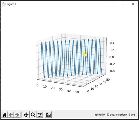 Image result for 3D Line Plot Python