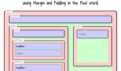 Image result for HTML Code Box Inside Abox Text
