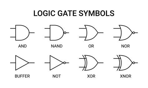 Image result for Gates in Computer Science
