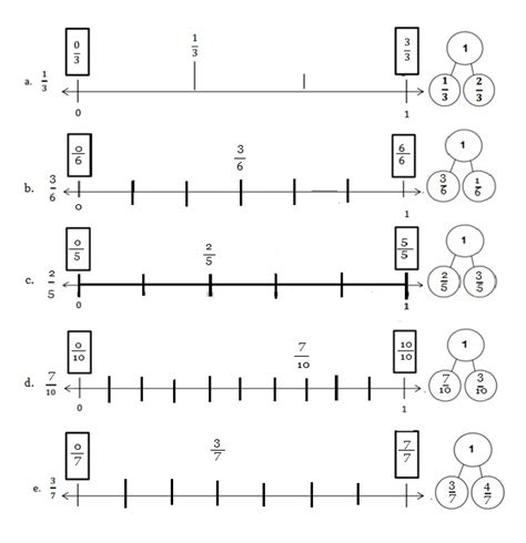 Image result for Eureka Math Module 5 Lesson 15 Grade 3 Answers