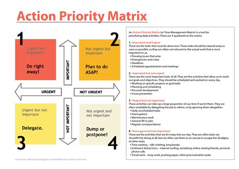 Afbeeldingsresultaten voor Action Matrix Example
