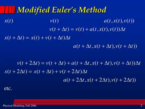 Euler's Method Example に対する画像結果