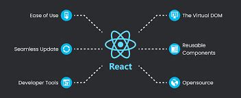 Image result for React Gauge Chart Example
