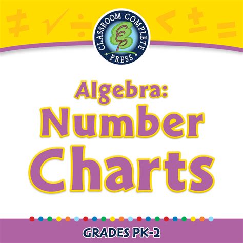 Image result for Algebra Chart