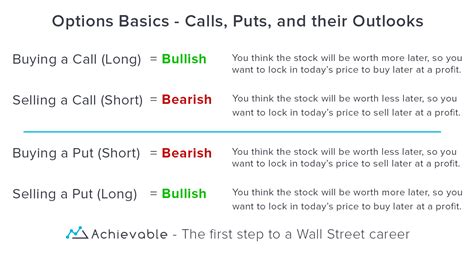 Sie Basic Options Chart に対する画像結果