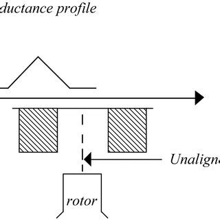 Image result for Impulse Function in Simulink