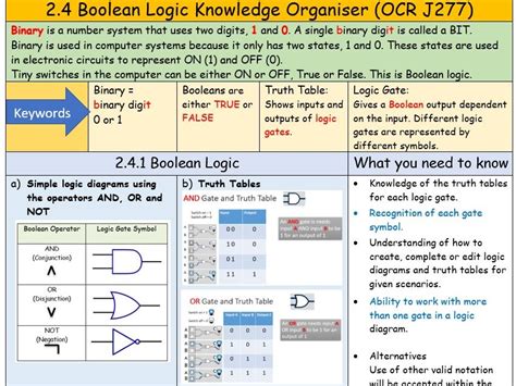 Toradh íomhá ar Boolean Logic Who Create
