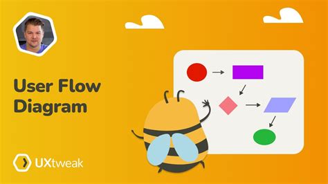 Image result for User Flow Diagram for Adding a New User
