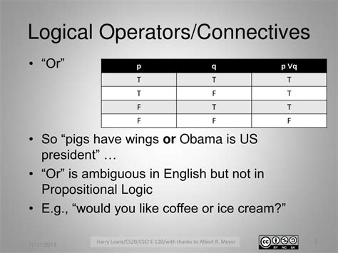 Image result for Logical Operators in Propositional Logic