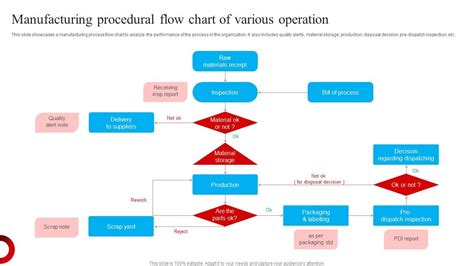 Image result for Operational Acceptance Testing Process Flow Chart