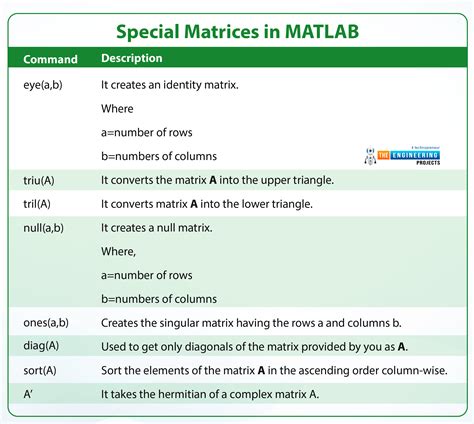 Image result for MATLAB Graph Types