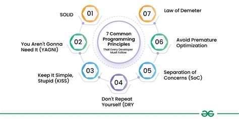 Image result for Principles of Programming