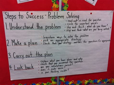 Image result for Math Problem Solving Anchor Chart