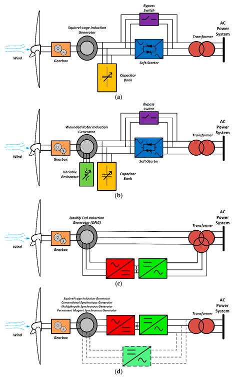 Afbeeldingsresultaten voor Distributed Generators