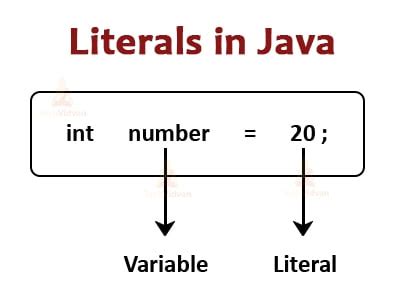Toradh íomhá ar Literals in Java