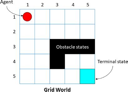Afbeeldingsresultaten voor Coordinate Grid in Simulink MATLAB