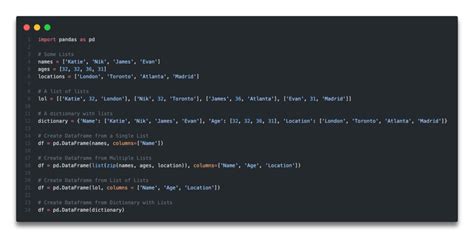 Python Dataframe に対する画像結果