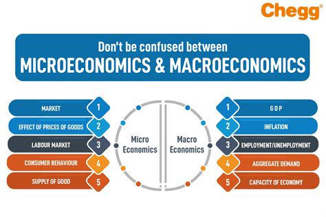 Image result for Microeconomics Research Paper Example PDF