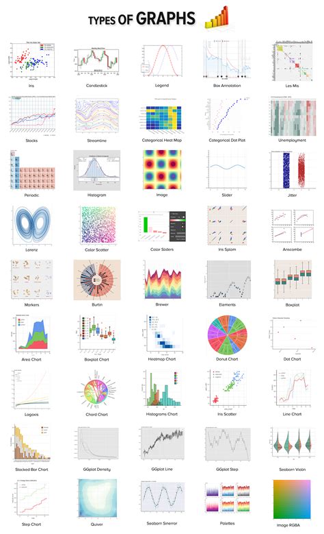 Afbeeldingsresultaten voor Different Types of Graphs