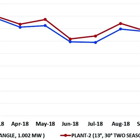 Trapezoidal Rule Area Under a Curve に対する画像結果